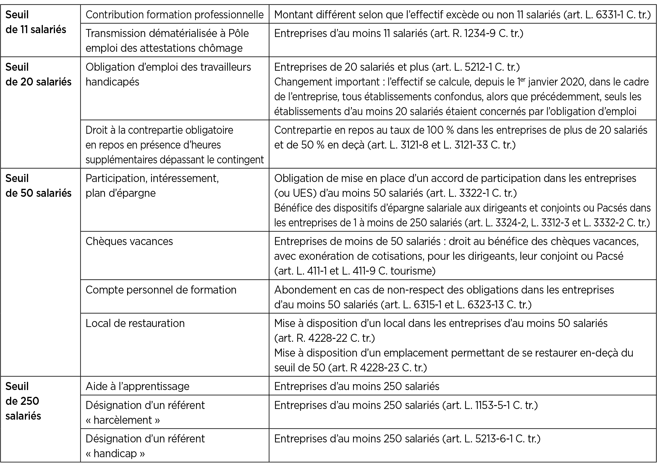 Effectif Au Sens De La Cvae Notice