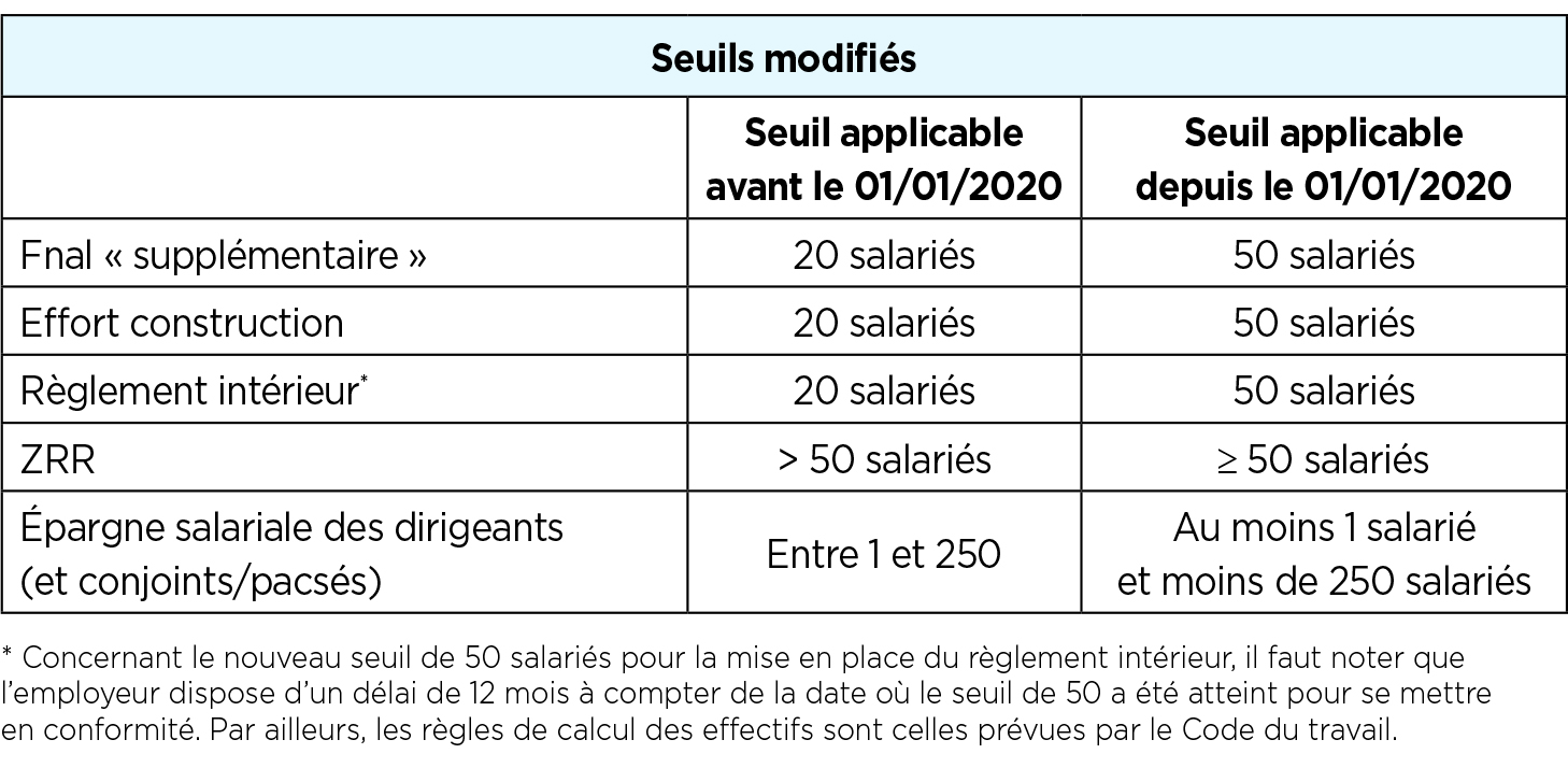 Effectif Au Sens De La Cvae Notice