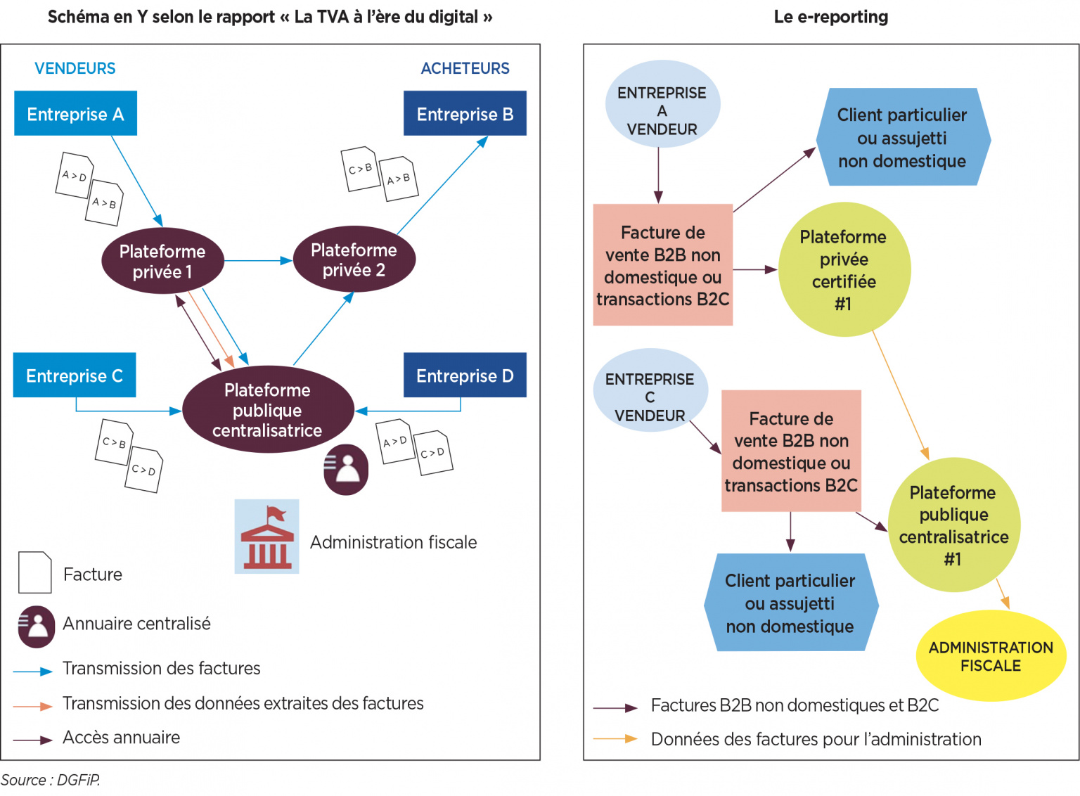 La généralisation de la facturation électronique en France | Revue ...
